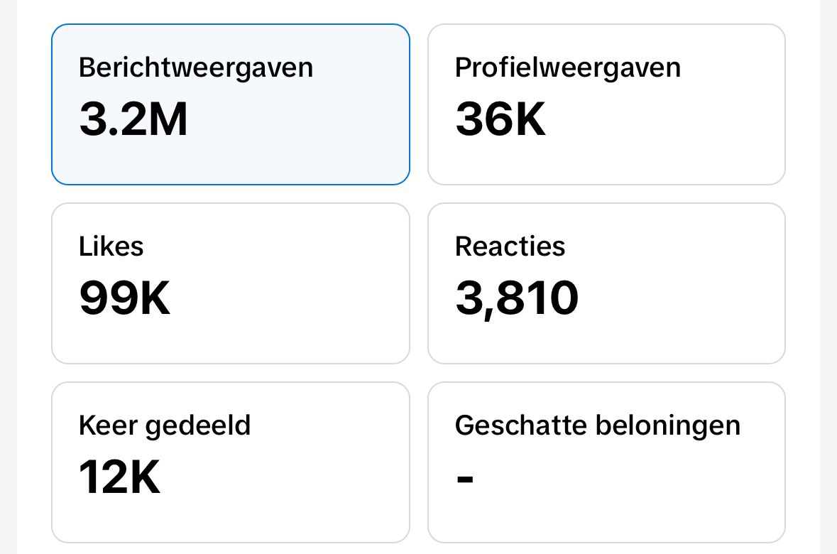 Social media analytics en statistieken van Fellow Productions campagnes